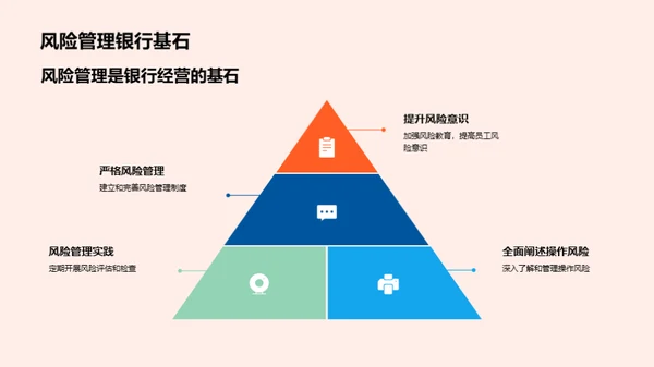 银行业风险管理全解析