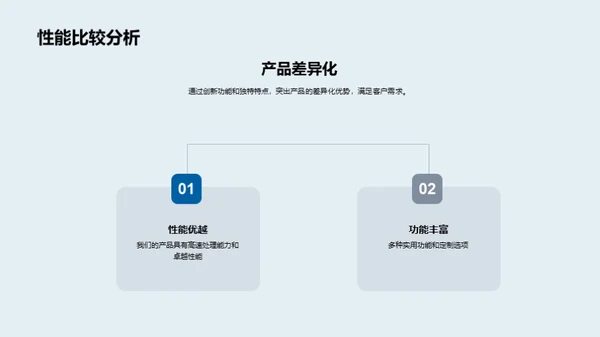 领先之路，创新不止