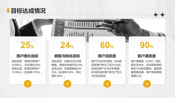 黄色简约风运营指标趋势分析PPT模板