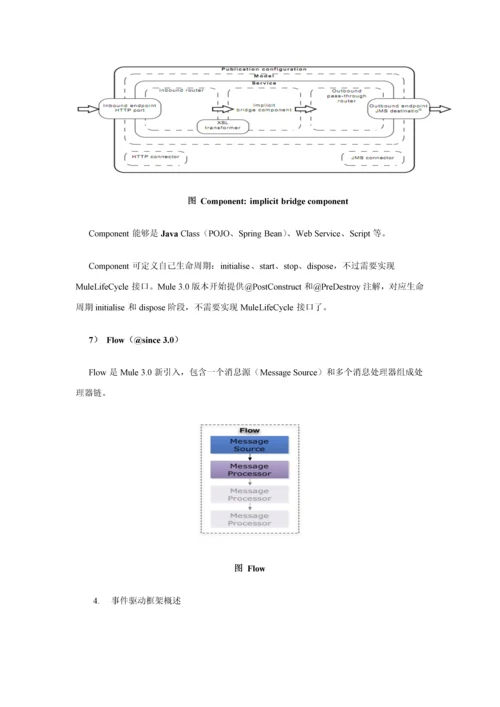 ESB解决专项方案.docx