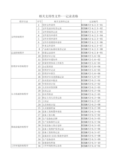 医疗器械生产企业质量管理体系记录表格.docx