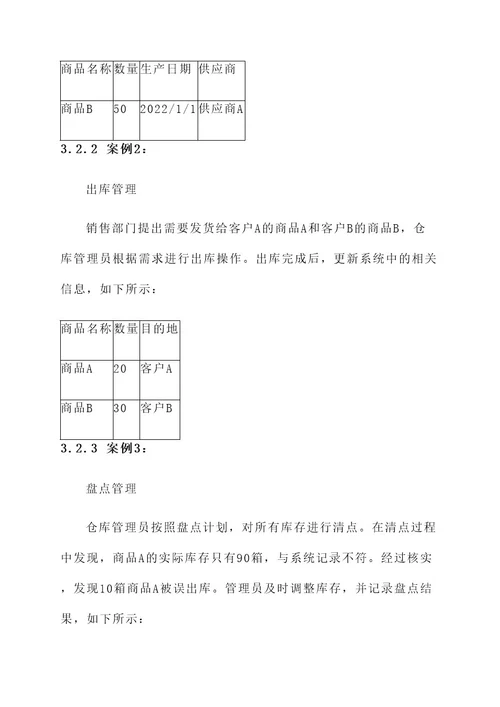 仓储管理sop方案