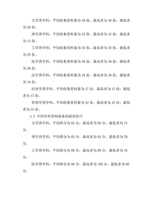 不同学科答辩准备的比较分析