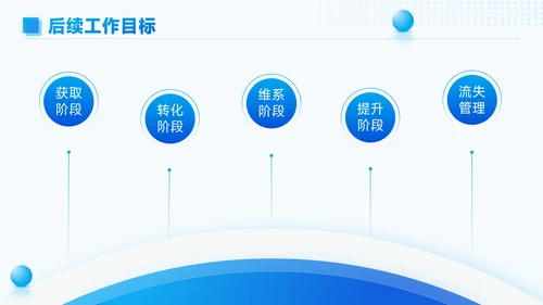 蓝色简约风总结汇报PPT模板