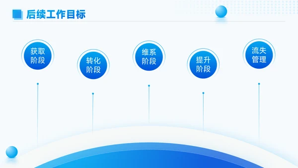 蓝色简约风总结汇报PPT模板