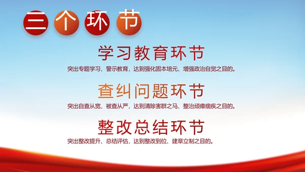 全国开展政法队伍教育整顿党课PPT