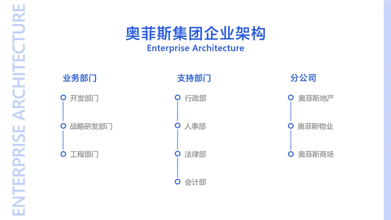 简约风白色业务树组织结构图3项PPT内容页