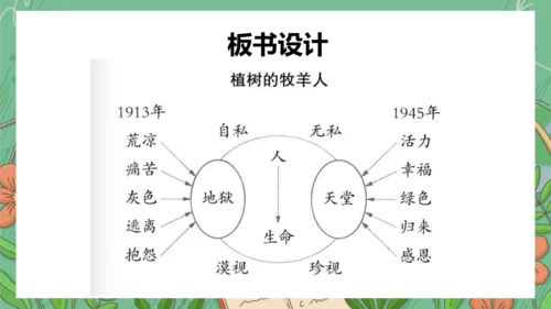 13《植树的牧羊人》课件(共35张PPT)