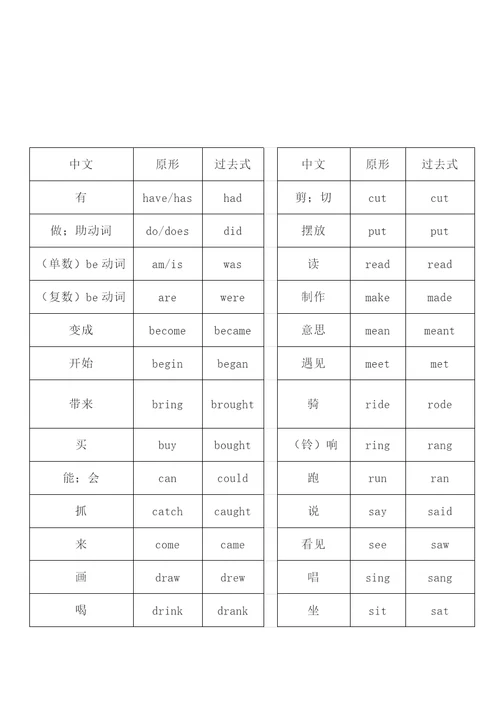 小学不规则动词过去式汇总大全