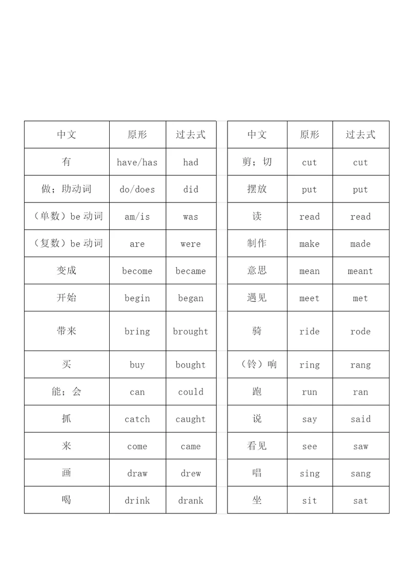 小学不规则动词过去式汇总大全