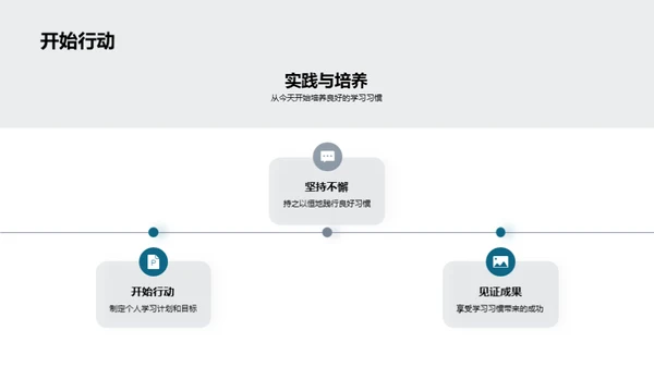 初三 学习习惯塑造未来