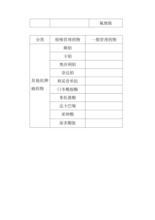 抗肿瘤化疗药物分级管理制度.docx