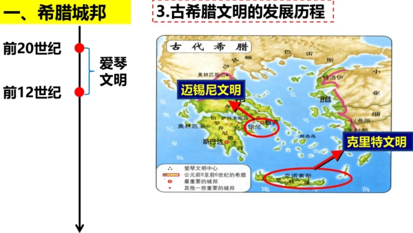 第4课 希腊城邦和亚历山大帝国  课件