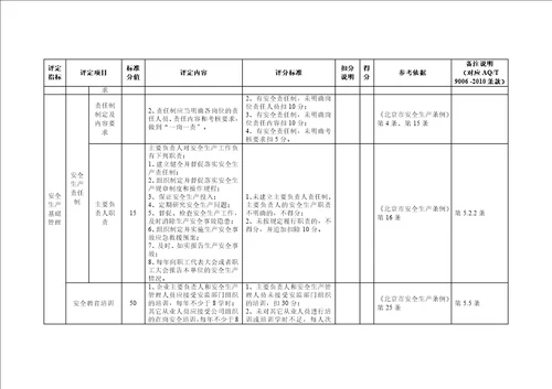 供热企业安全生产标准化评定标准 document  48页