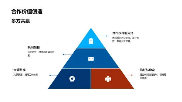 人才驱动，成就未来