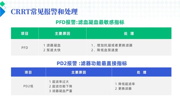 蓝色简约风crrt报警及处理培训课件护理医疗
