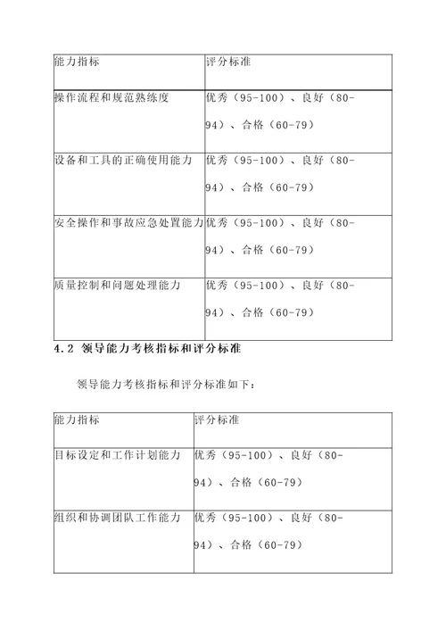 班组长培训计划考核方案