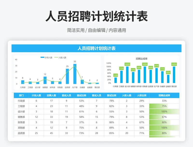 人员招聘计划统计表
