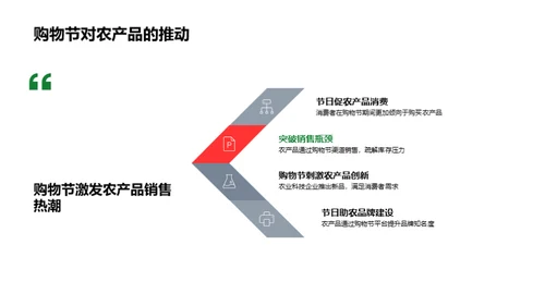 科技助力农业新纪元