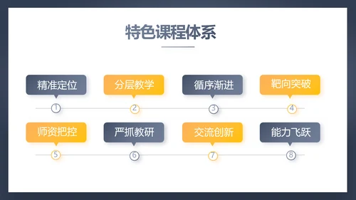 学校教育培训工作总结动态PPT模板