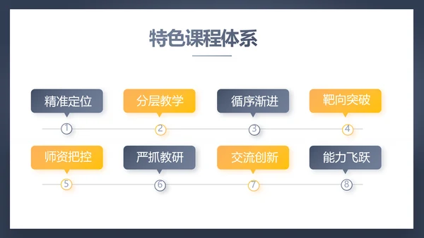 学校教育培训工作总结动态PPT模板