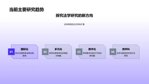 博士答辩法学研究PPT模板