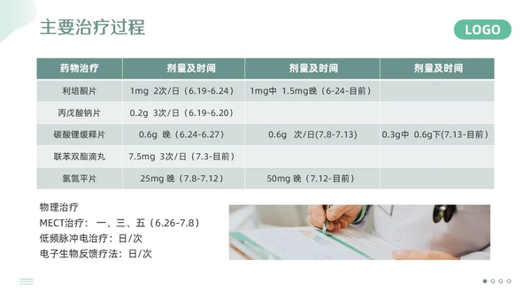 绿色简约精神科护理查房PPT模板宣传PPT动态PPT