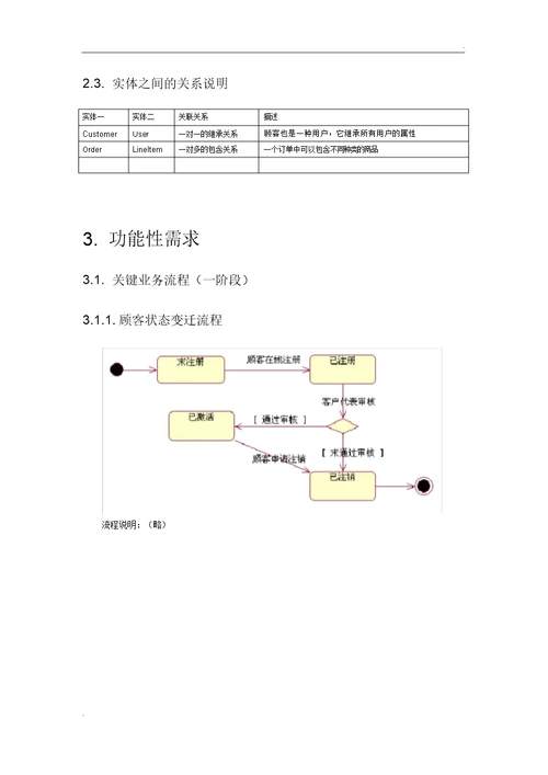 产品需求文档模板(2)