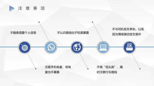网约车司机行车安全PPT模板