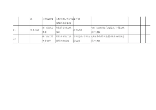 人力资源部kpi指标的参数