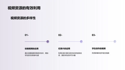 利用新媒体传播语文知识