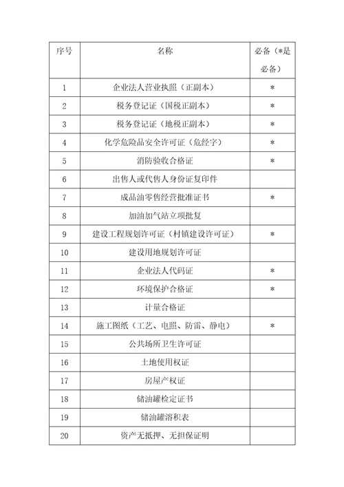 加油加气站租赁合同共14页