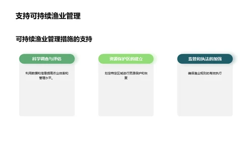 商务风农林牧渔教学课件PPT模板