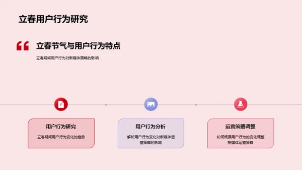 立春节气新媒运策