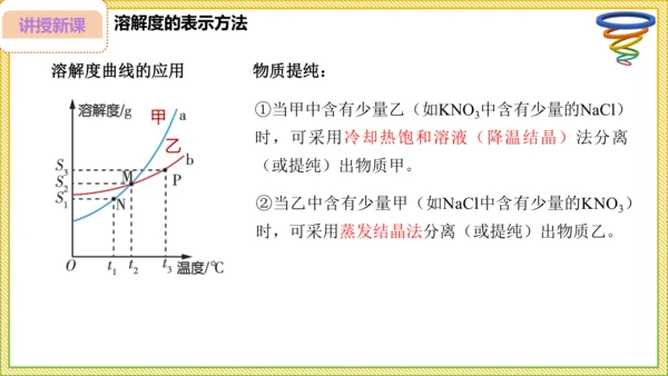 9.2.2 溶解度（30页）课件-- 2024-2025学年化学人教版九年级下册