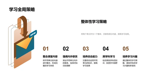 英语课堂革新指南