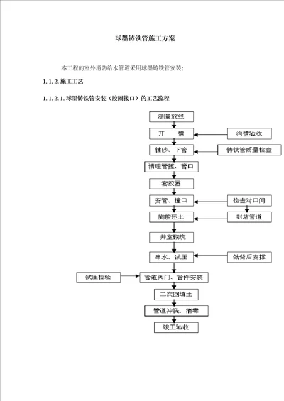 球墨铸铁管施工方案