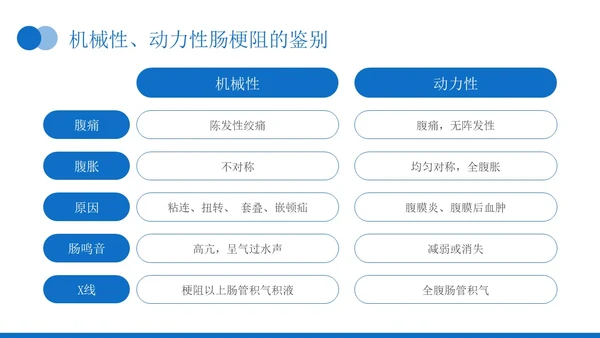 蓝色实拍风肠梗阻疑难病例讨论医务人员培训PPT模板