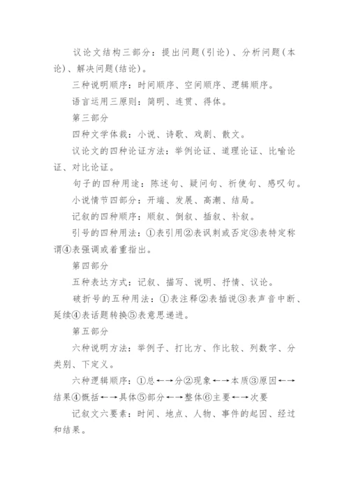 初三语文知识点归纳.docx