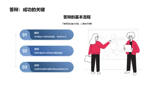 答辩无忧：攻克博士之巅