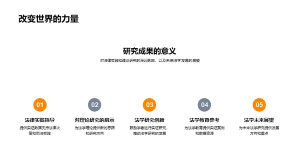 探索法学实证研究