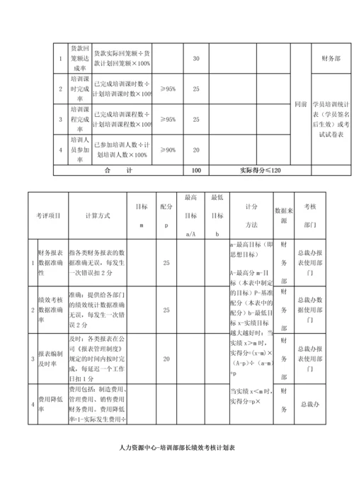 建材贸易公司绩效考核.docx