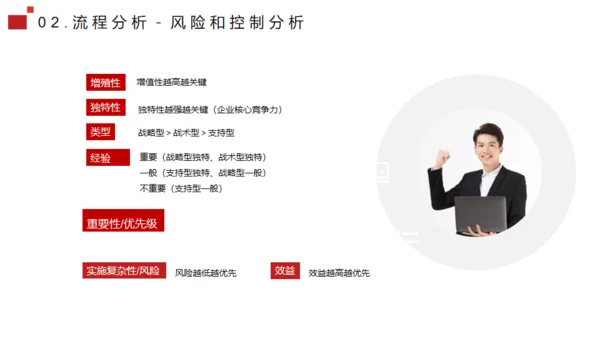 流程管理培训通用PPT模板