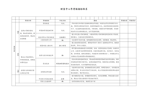 06-房地产-各部门平衡计分卡绩效指标及考核表.docx