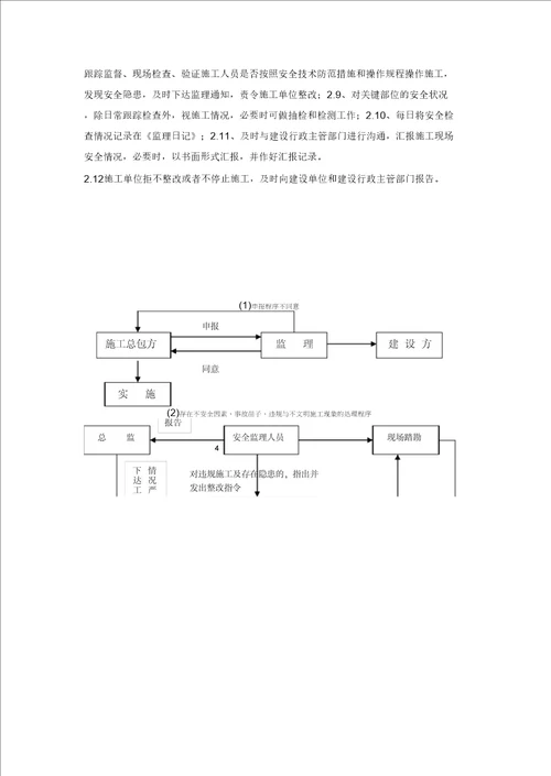 工程建设模板工程安全监理实施细则