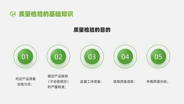 绿色商务实拍风质检员管理培训PPT课件检验