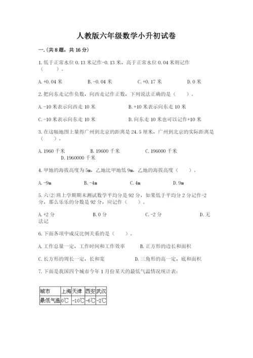 人教版六年级数学小升初试卷含答案【能力提升】.docx