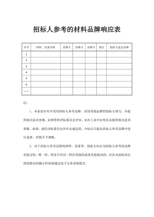 招标人参考的材料品牌响应表