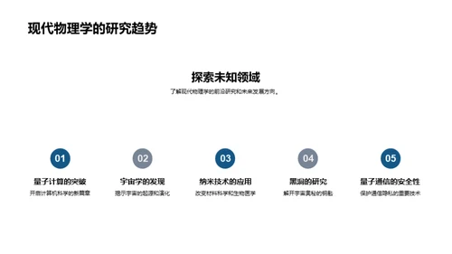 物理学的探索与应用