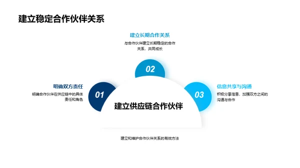 新能源汽车供应链掌控